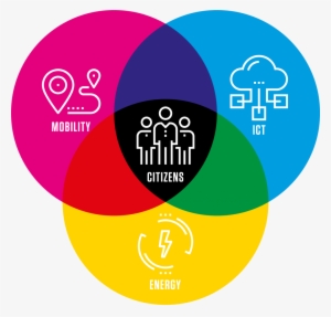 A Brief Introduction To The Project - European Union