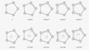 Symmetries Of The Pentagon - Order Of Rotational Symmetry Pentagon