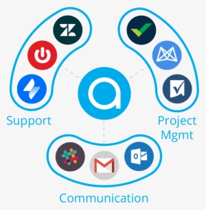 Support Ticket Systems Accelerator - Wrike