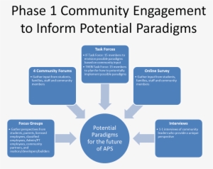 Click The Diagram Above To Enlarge - Produccion Producto Ventas Marketing Marketing Social