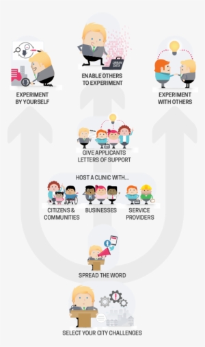 Get Your City Involved - Illustration