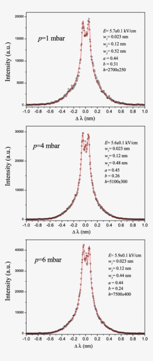Examples Of Hα Line Recorded In The Glow Discharge - Diagram