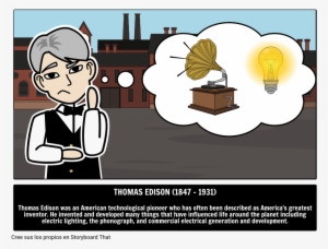 Thomas Edison