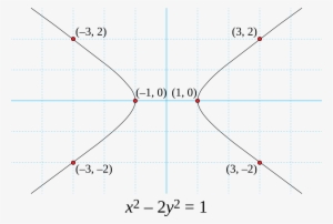 Pell's Equation X^2 − 2y^2 = 1 And Its Solutions - Going Postal