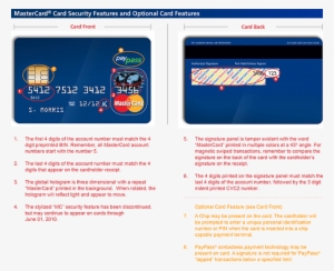Mastercard Format - Mastercard
