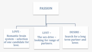 Url, Http - //journals - Openedition - - Passion