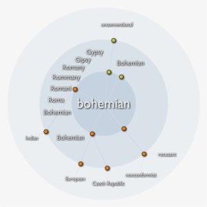 Bohemian Click For An Interactive Map Of This Word - Bohemian Words And Meanings