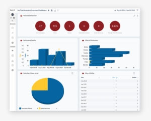 Drive Youtube Results Home With The New Youtube Dashboard - The Drive