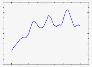 Scattering Spectrum Of Single Gold Nano Rod By Using - Plot