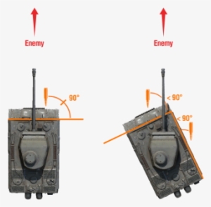 Know Where To Shoot - World Of Tanks