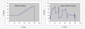 Typical Scroll-time Plots For 'steady Scroll Down' - Diagram