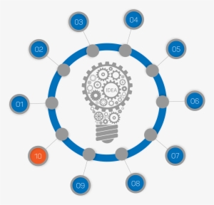 En Esta Etapa Del Proceso, Se Plantean Los Pro´s De - Butsudan