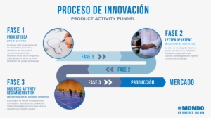 Inicio›mondo›we Innovate - - Aesculap