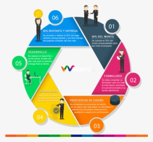 Proceso - Migración De Ohsas 18001 A Iso 45001