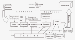 Compiladores Proceso - Diagram