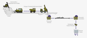 Proceso De Explotación Y Trituración De Piedra Caliza - Proceso De Fabricacion De La Cal