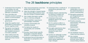Ignorance Of The Importance Of Human-scale And Understandability - Portable Network Graphics