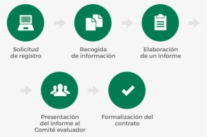 Proceso De Certificación Para Que Tu Empresa Consiga - Circle