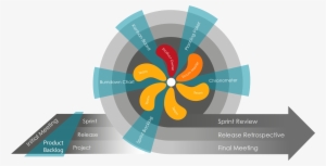 Todo El Proceso-04 - Procesos De Project Management