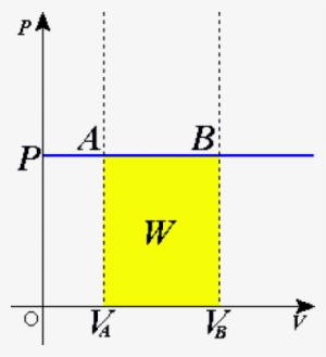 Diagram Isobarik - 350x384 PNG Download - PNGkit