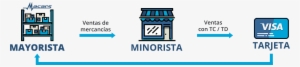 Proceso - Graphic Design