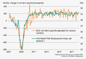 On The Downside, Price Pressures Intensified Further - Diagram