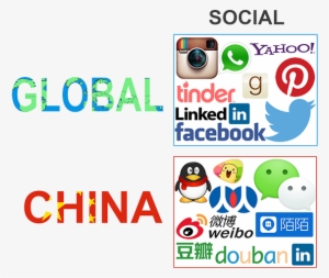 Those Are Known As Wechat, Sina Weibo, Tencent Weibo, - Global China Social Media