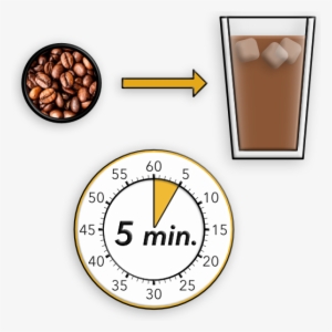 Crushed Coffee™ Will Take Less Than Five Minutes To - Timer