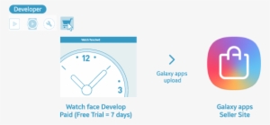 Adding Complications - Complication