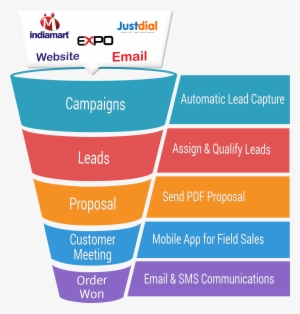 Sales Pipeline Management - Expo Mobile