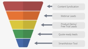 Lead Generation, Lead Nurturing - Lead Generation Funnel Png