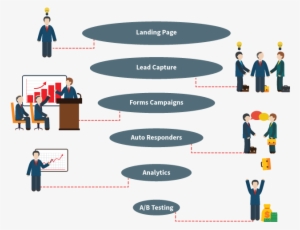 Sales Funnel Module - Sales Process
