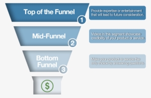 Top Of The Funnel Videos Catch Their Attention - Vianney
