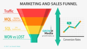 Customer Funnel For Growth