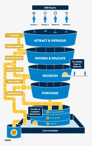 Salesfunnel Forwebsite - Building