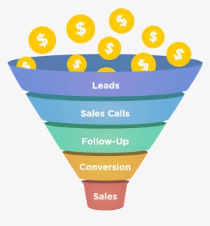 Conversion Funnels
