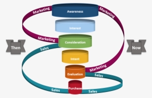 Marketing And Sales Funnel