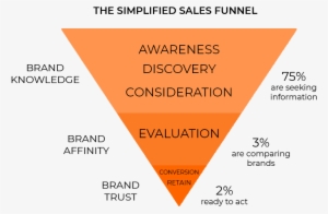 Sales Funnel - Diagram