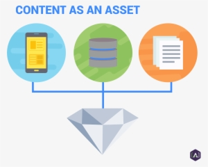 In Content Headless Cms In Content - Headless Content Management System