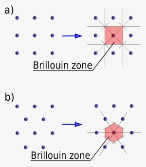 Primera Zona De Brillouin
