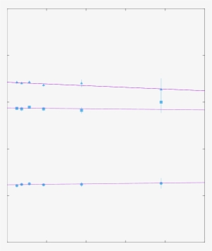 Lattice Values Of String Tensions Of K = 2 , K = - Plot