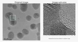 High Resolution Lattice Imaging Of Au Nanoparticles - Mesh