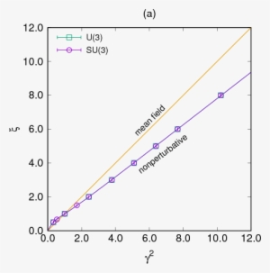Nonperturbative Relation Between The Bare And Renormalised - Lattice Qcd