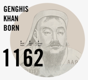 Genghis Khan Born - World History Readers (4) Genghis Khan With Audio Cd/1片