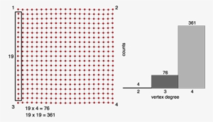 The Degree Statistics Of The Lattice Can Be Analytically - Lattice