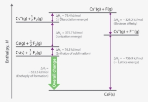 Imageedit 16 9655678704 - Born Haber Cycle For Csf