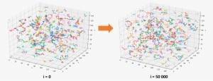 Conclude That The Lattice Model Can Be Used To Simulate - Diagram