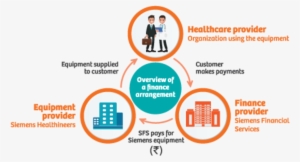 Financial Services - Siemens Financial Services