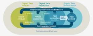 General Conditions - Digital Twin Plm