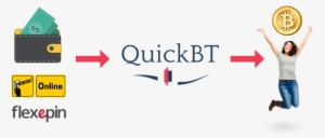 Bitcoin Now - Living Well Without Headache - Heraso, María Isabel